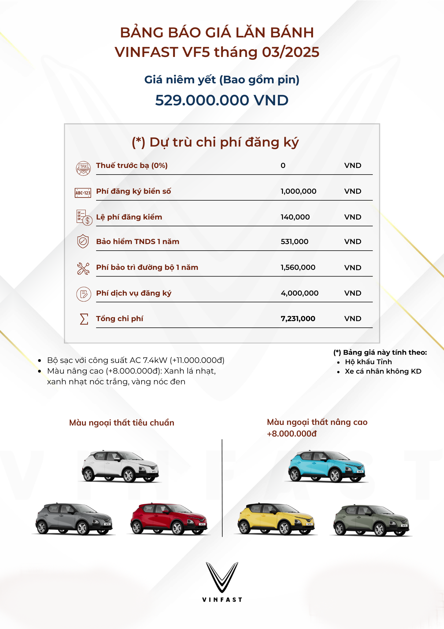 Vinfast VF5 Plus - Vinfast Biên Hòa - Vinfast Biên Hòa VF5 19 1