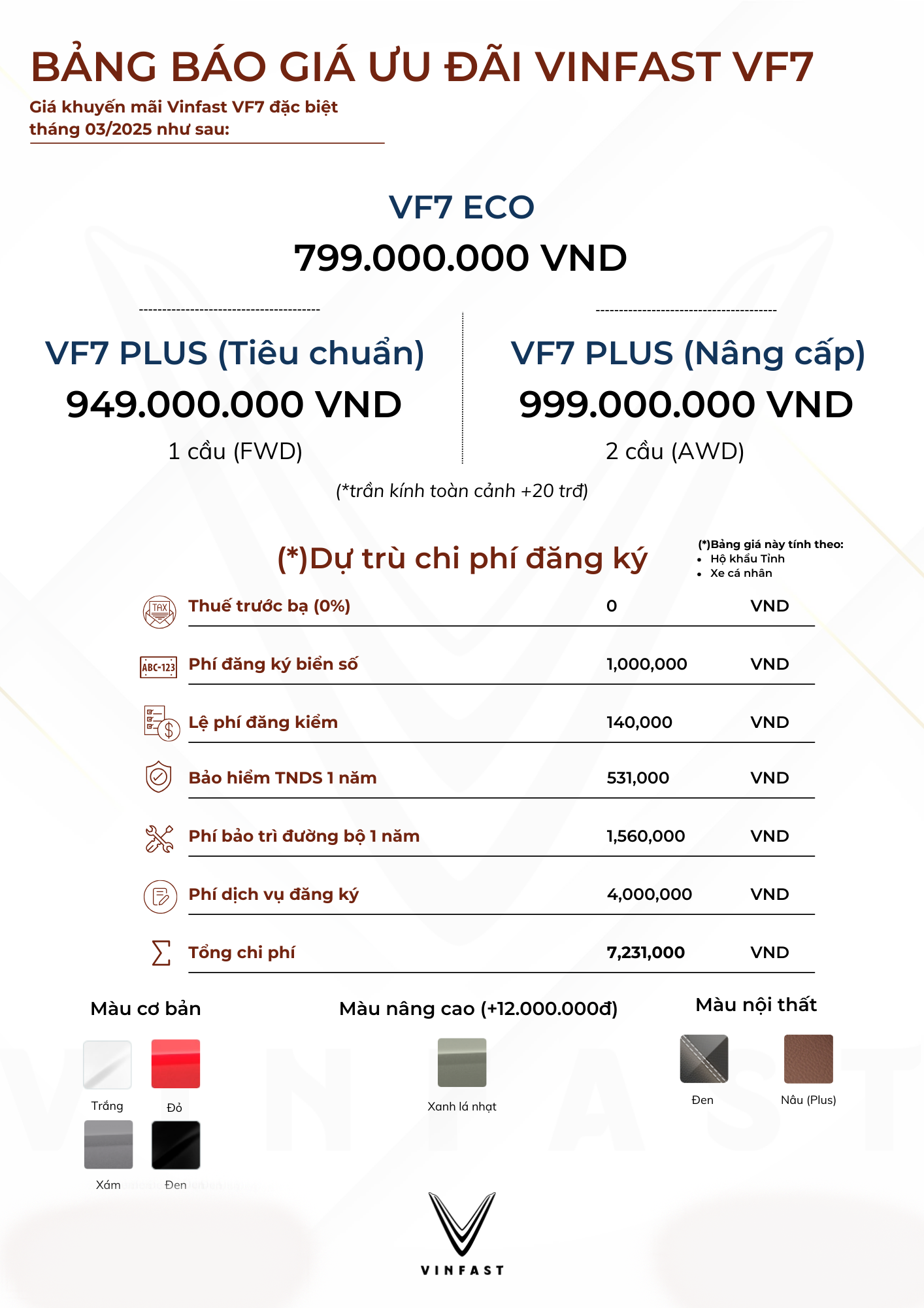 Vinfast VF7 - Vinfast Auto Biên Hòa | Để đam mê dẫn lối - Vinfast Biên Hòa VF7 1 1